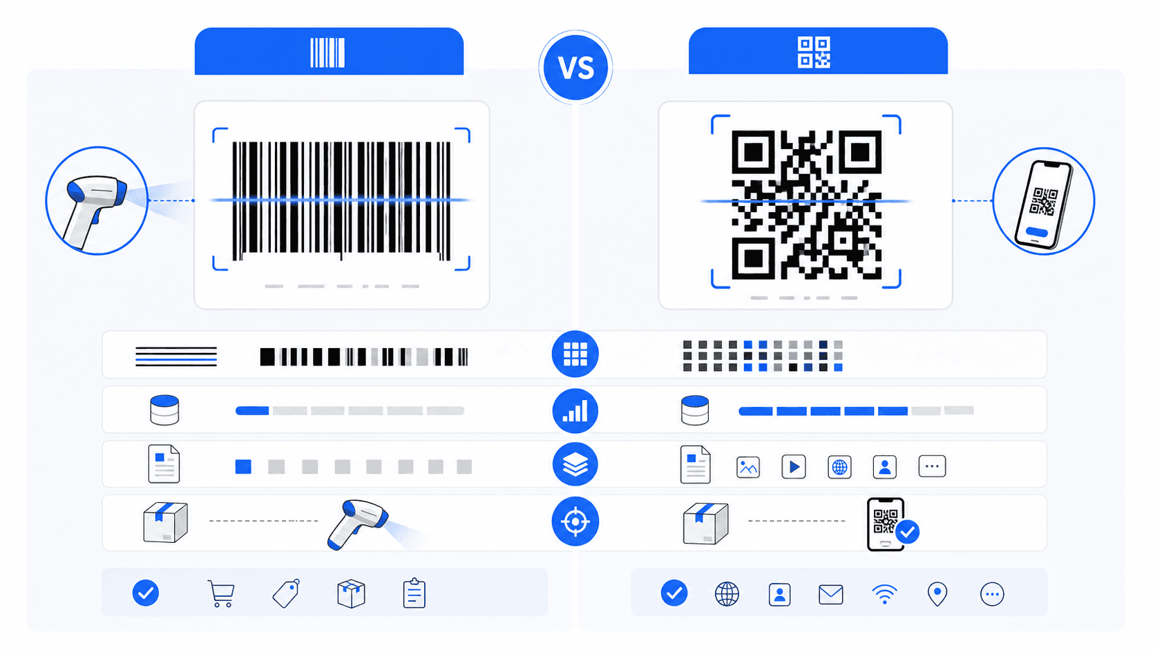 Barcode versus QR code visual comparison diagram