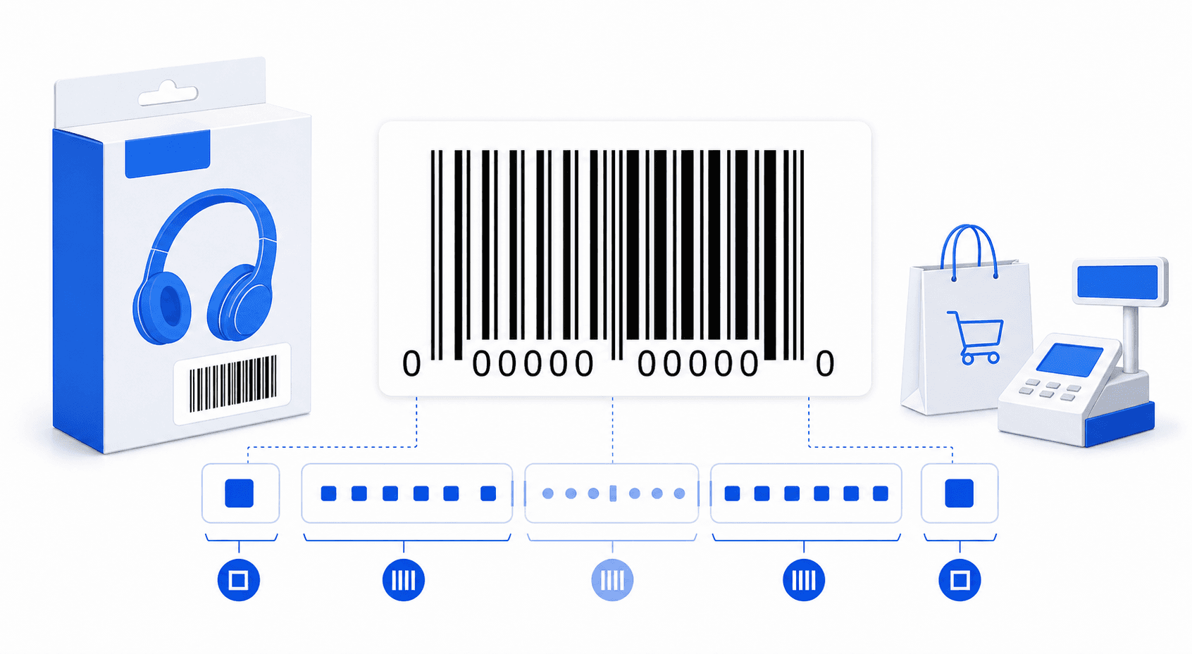UPC barcode generation workflow