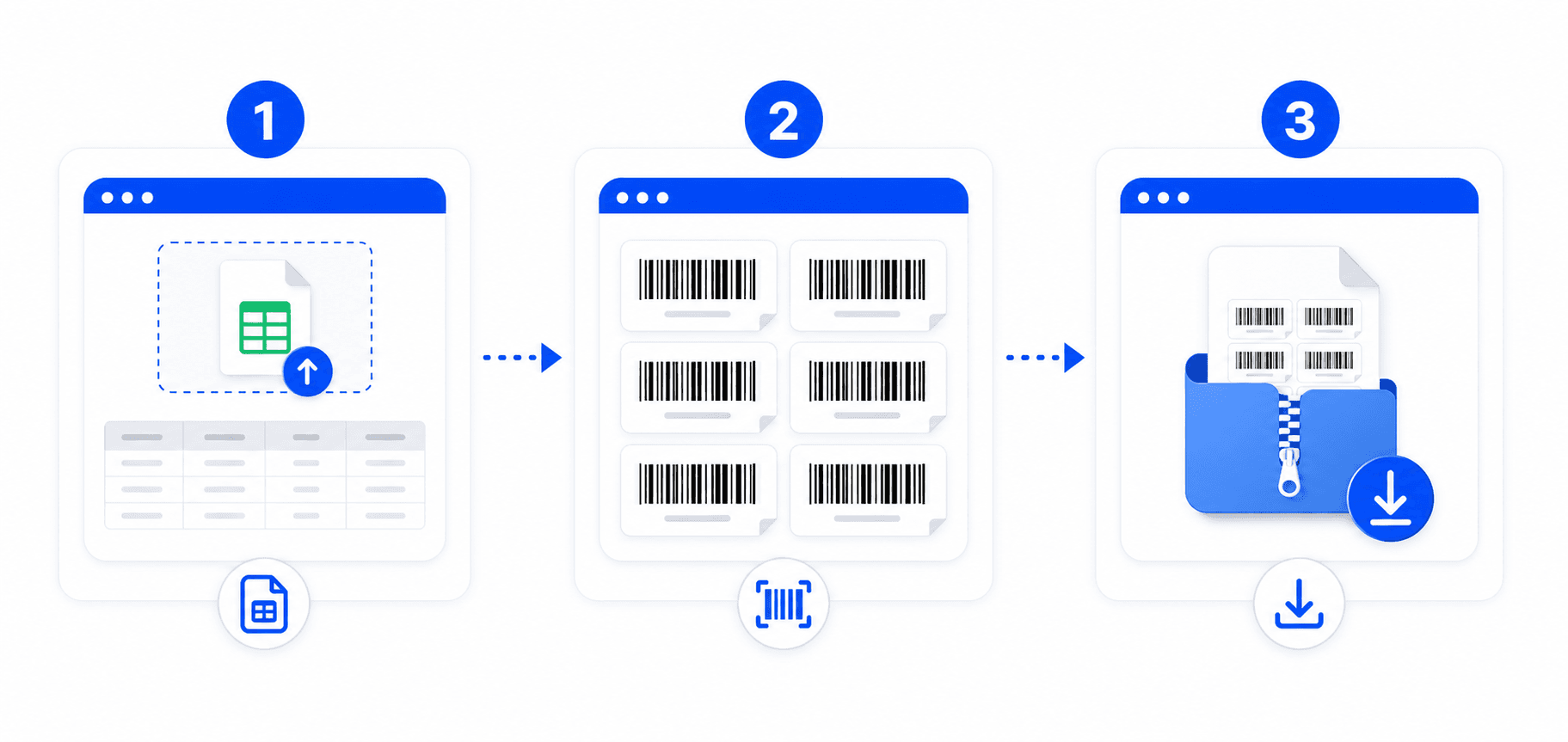 Bulk barcode generation steps diagram