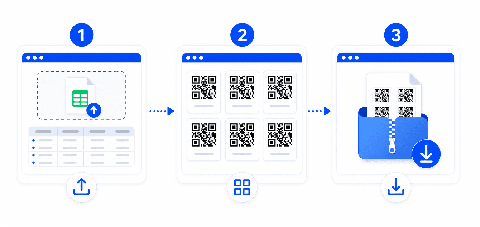 Bulk QR generation steps diagram