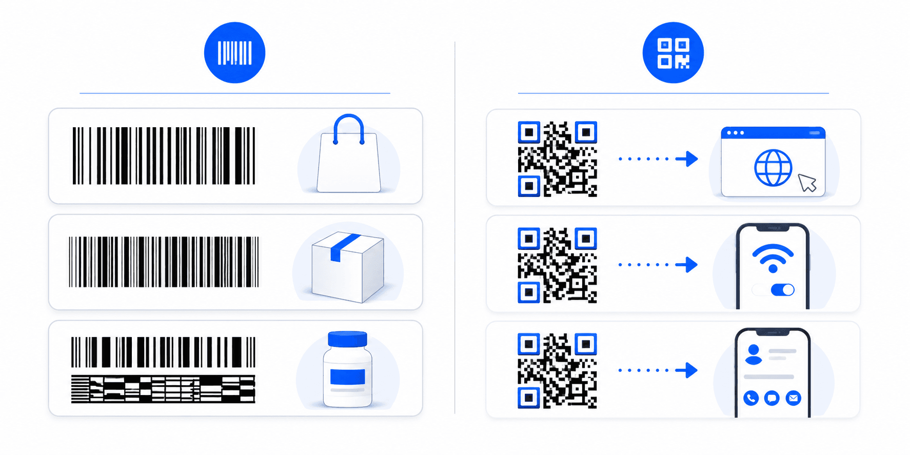 Barcode standards and QR use-case diagram