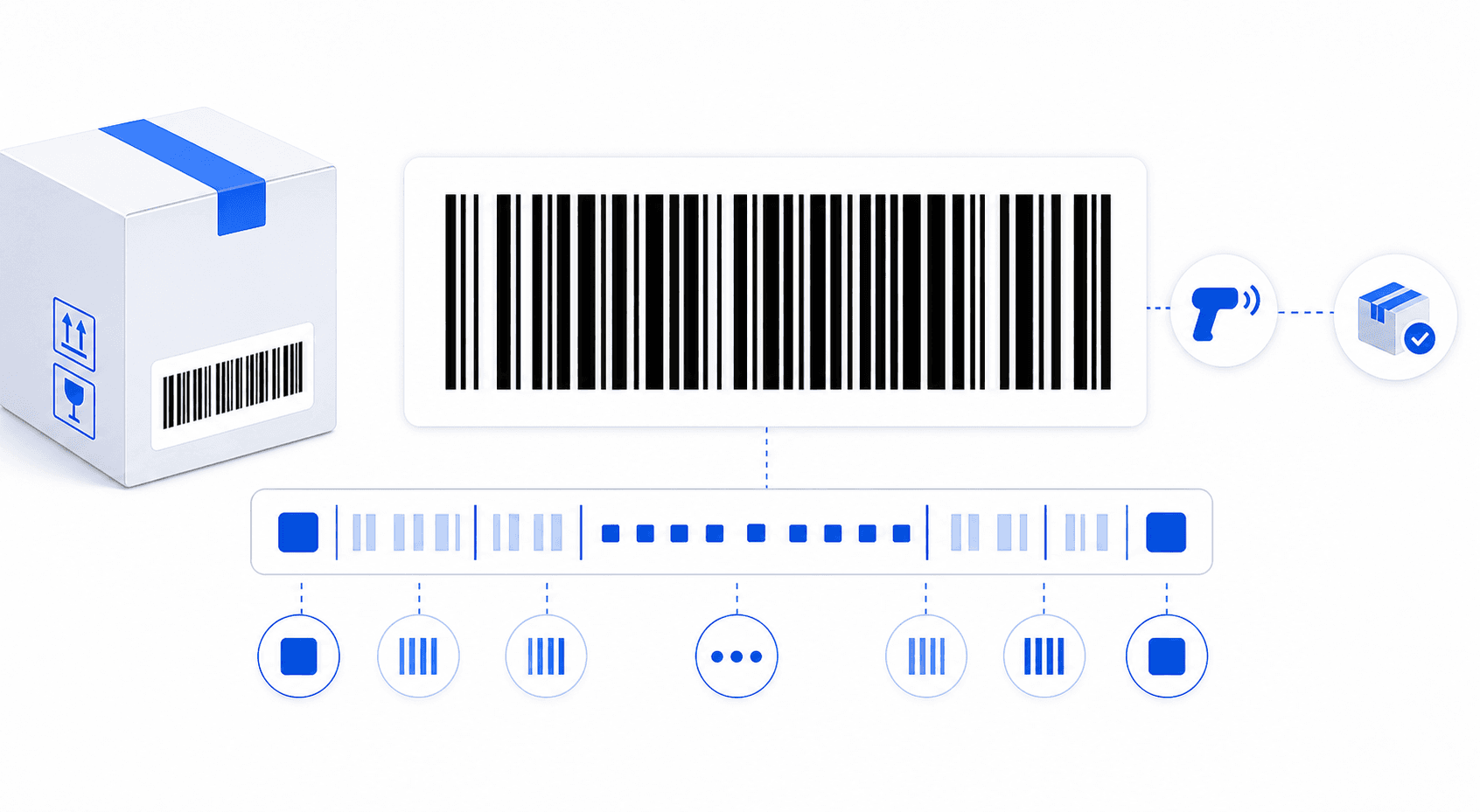 Code 128 barcode generation workflow